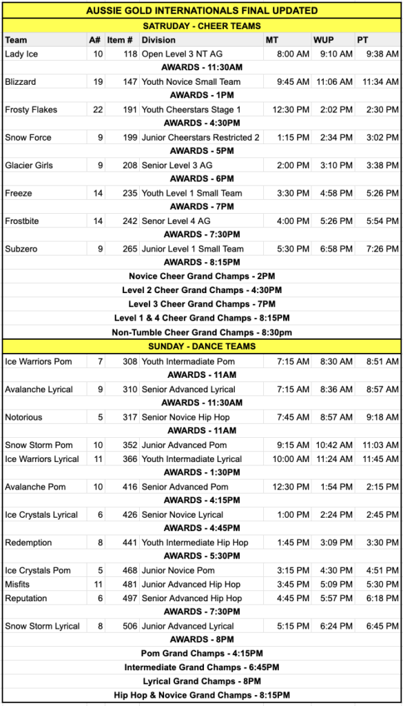 Aussie GOld FInal V2