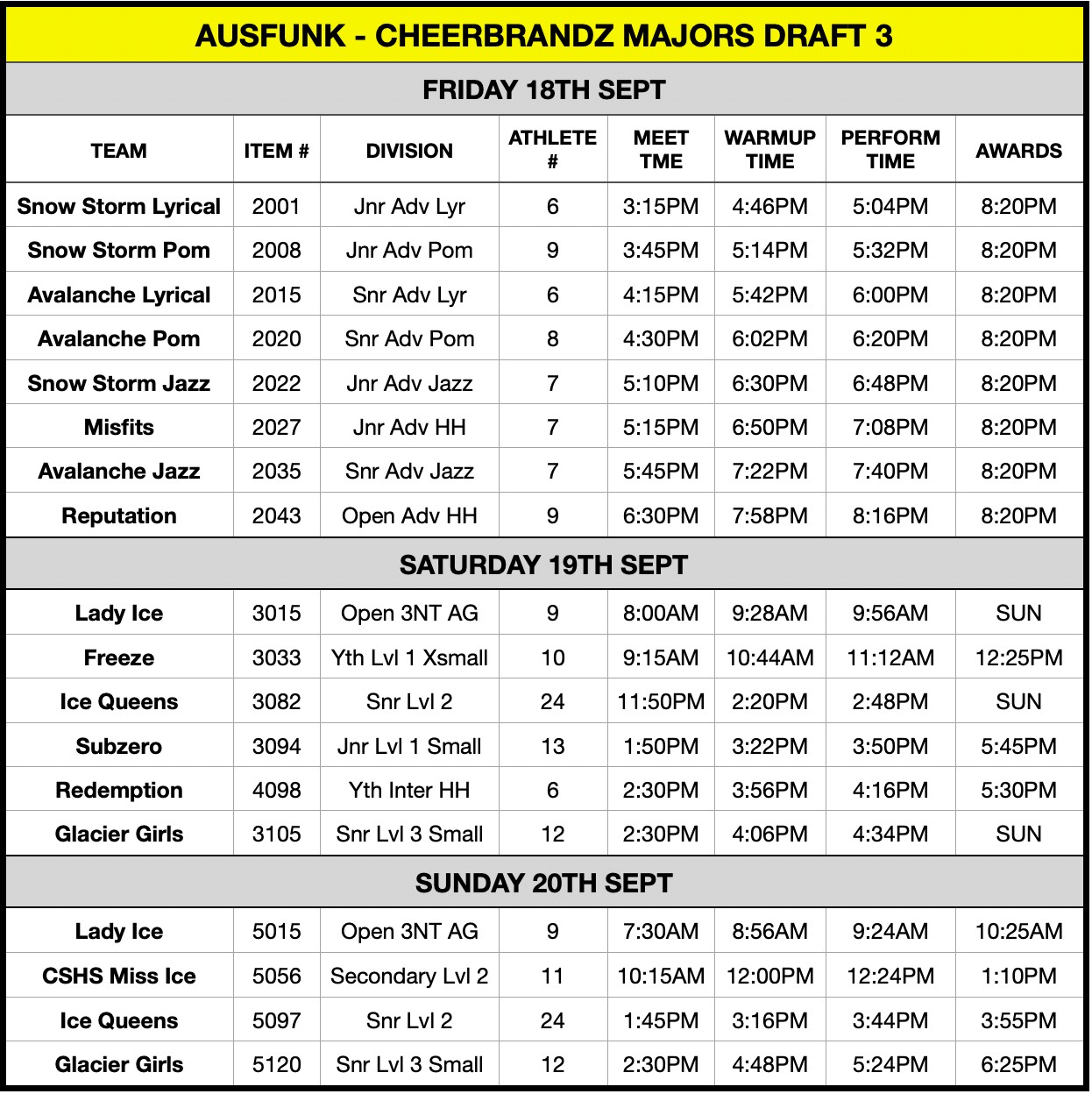 2026 Majors Draft 3