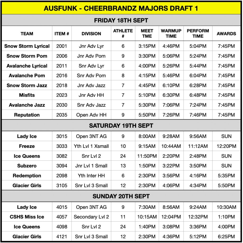 Majors Draft 1