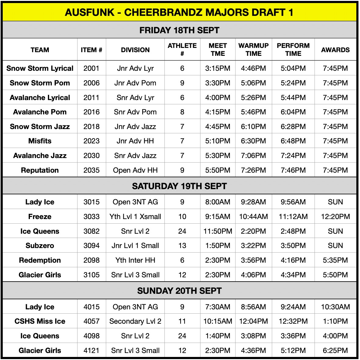 Majors Draft 1